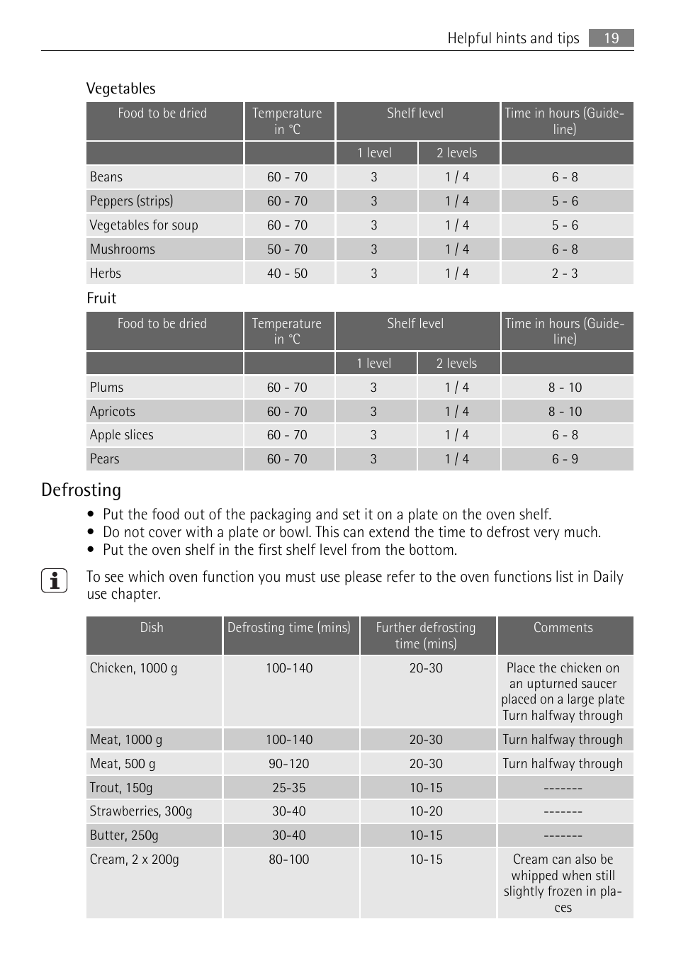 Defrosting | Electrolux E33542-6 User Manual | Page 19 / 28