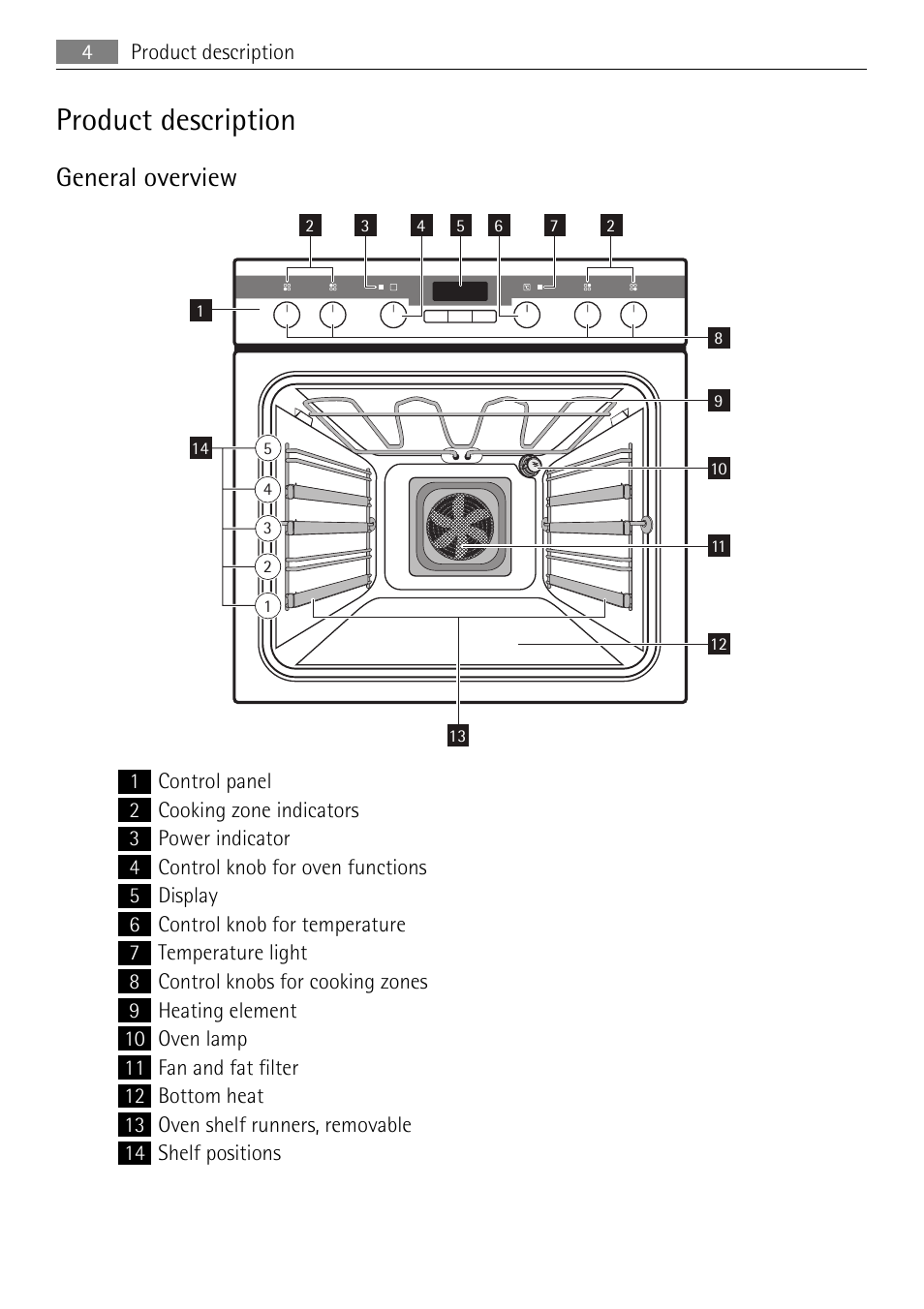 Product description, General overview | Electrolux E33542-6 User Manual | Page 4 / 28