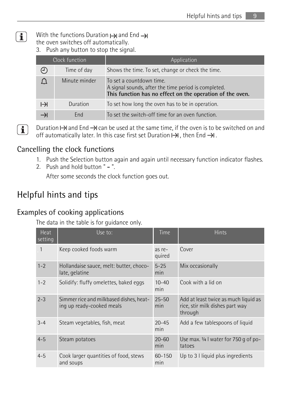 Helpful hints and tips, Cancelling the clock functions, Examples of cooking applications | Electrolux E33542-6 User Manual | Page 9 / 28