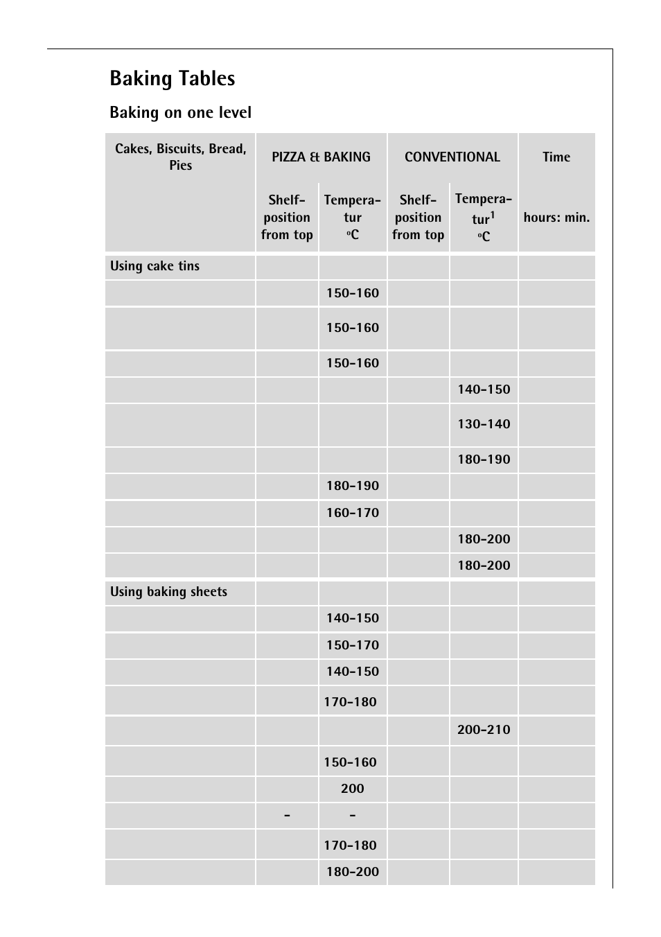 Baking tables, Baking on one level | Electrolux B 81405 User Manual | Page 31 / 72