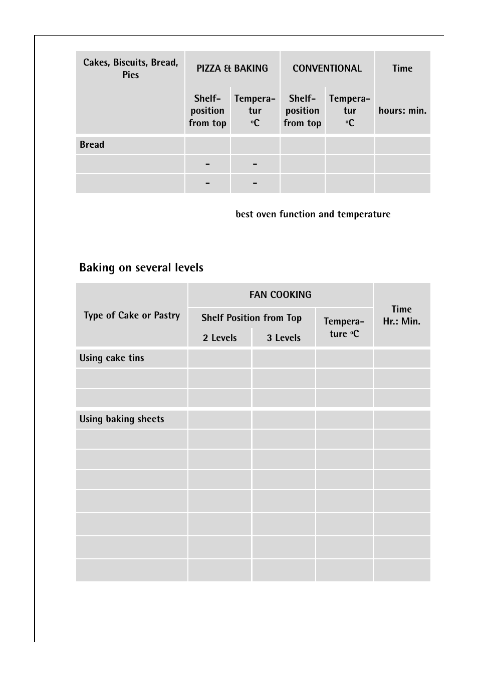 32 baking on several levels | Electrolux B 81405 User Manual | Page 32 / 72