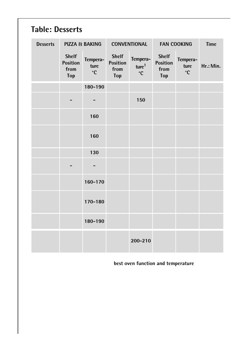 Table: desserts | Electrolux B 81405 User Manual | Page 34 / 72