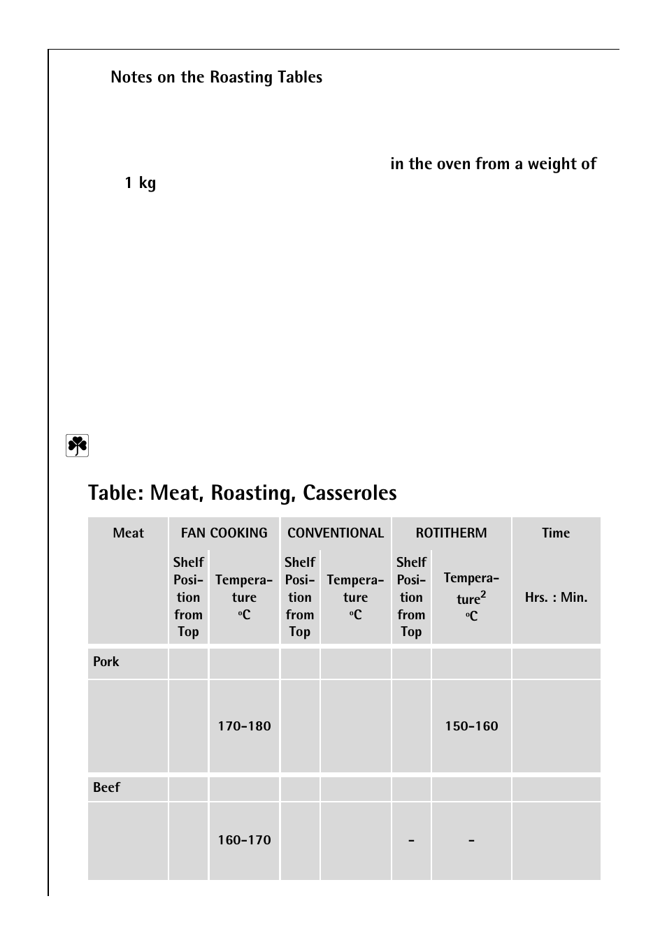 Table: meat, roasting, casseroles | Electrolux B 81405 User Manual | Page 36 / 72