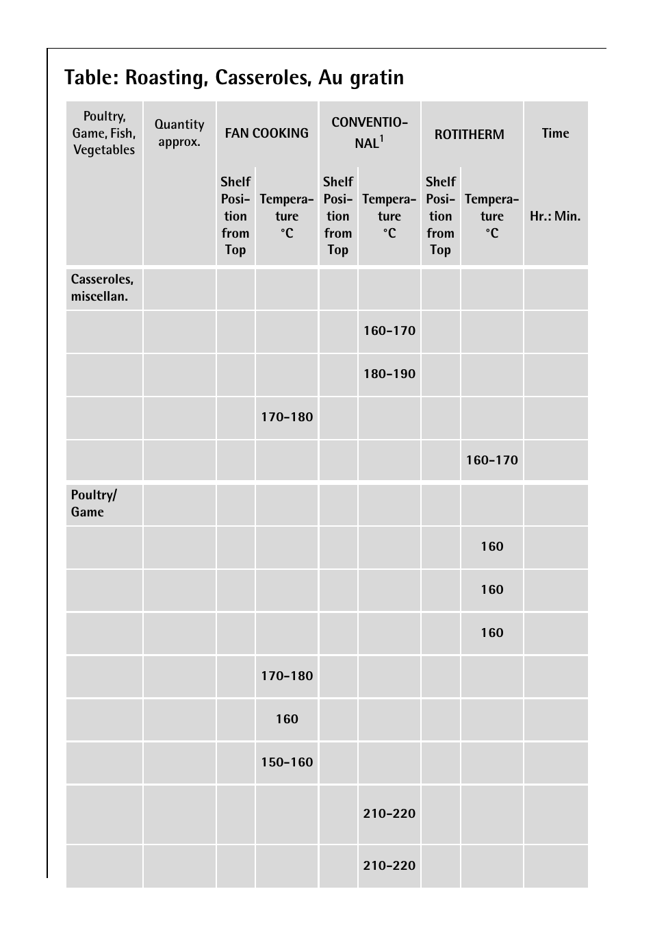 Table: roasting, casseroles, au gratin | Electrolux B 81405 User Manual | Page 38 / 72