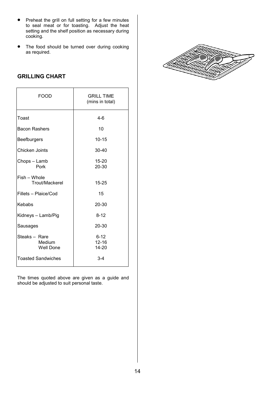 Grilling chart | Electrolux D2100-4 User Manual | Page 14 / 40