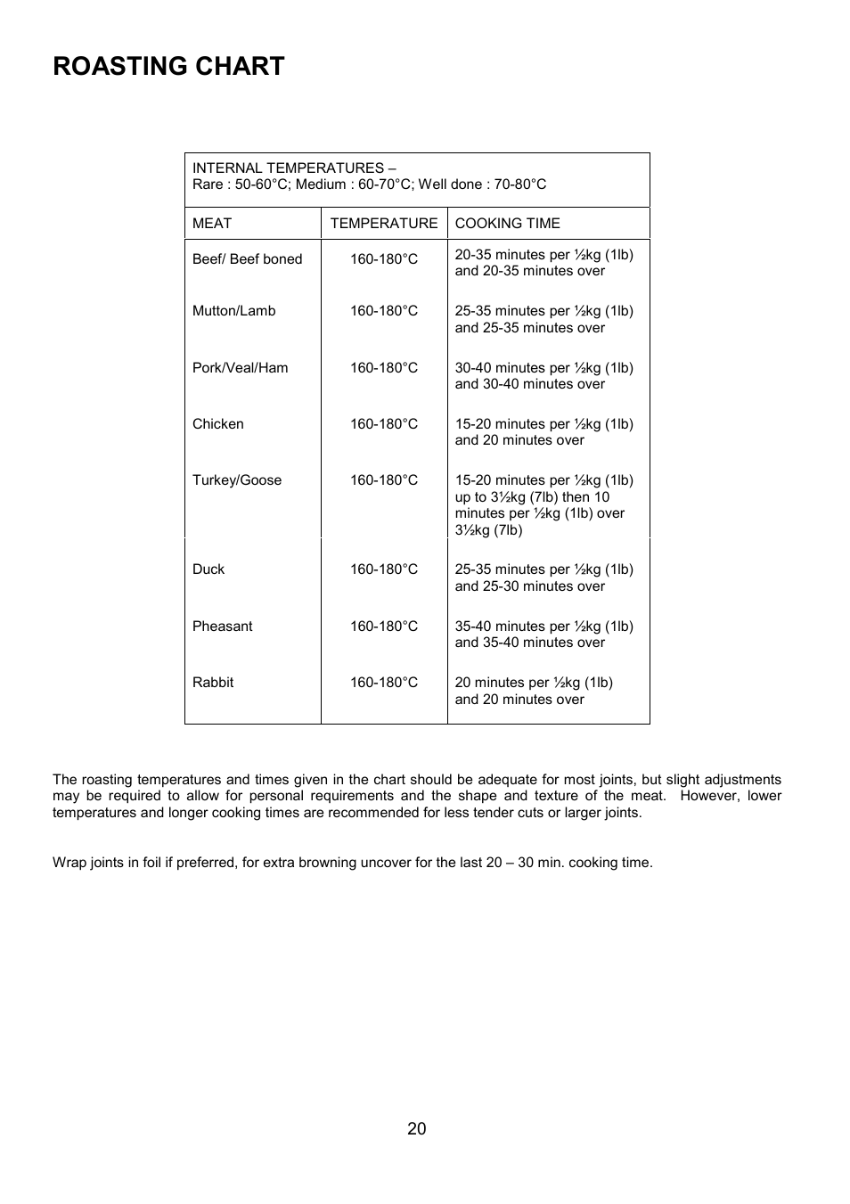 Roasting chart | Electrolux D2100-4 User Manual | Page 20 / 40