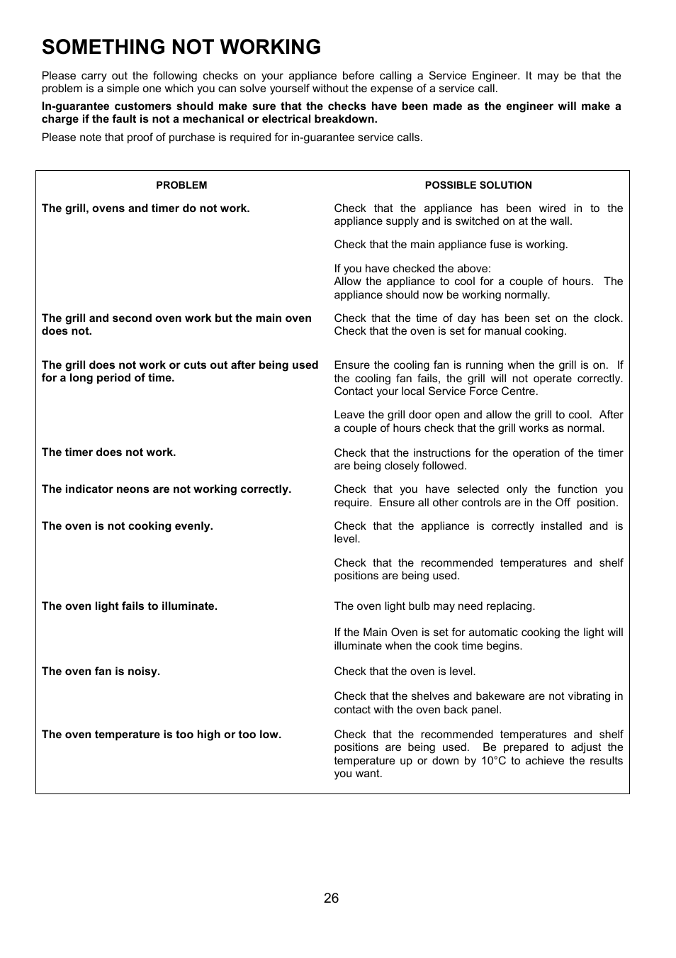 Something not working | Electrolux D2100-4 User Manual | Page 26 / 40
