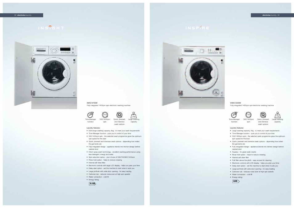 Electrolux EOB51001X/K/W User Manual | Page 2 / 4
