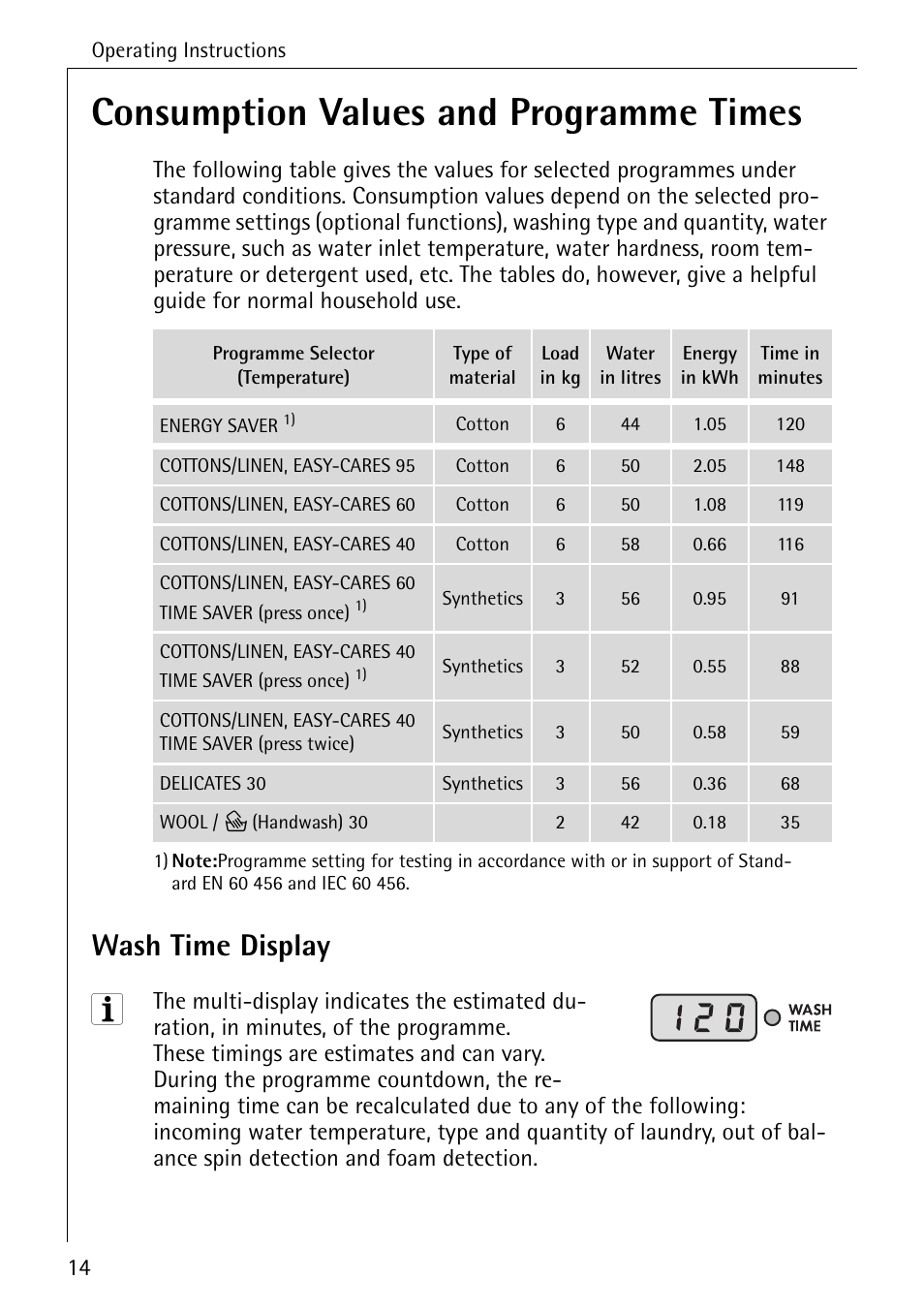 Consumption values and programme times, Wash time display | Electrolux 86741 User Manual | Page 14 / 60