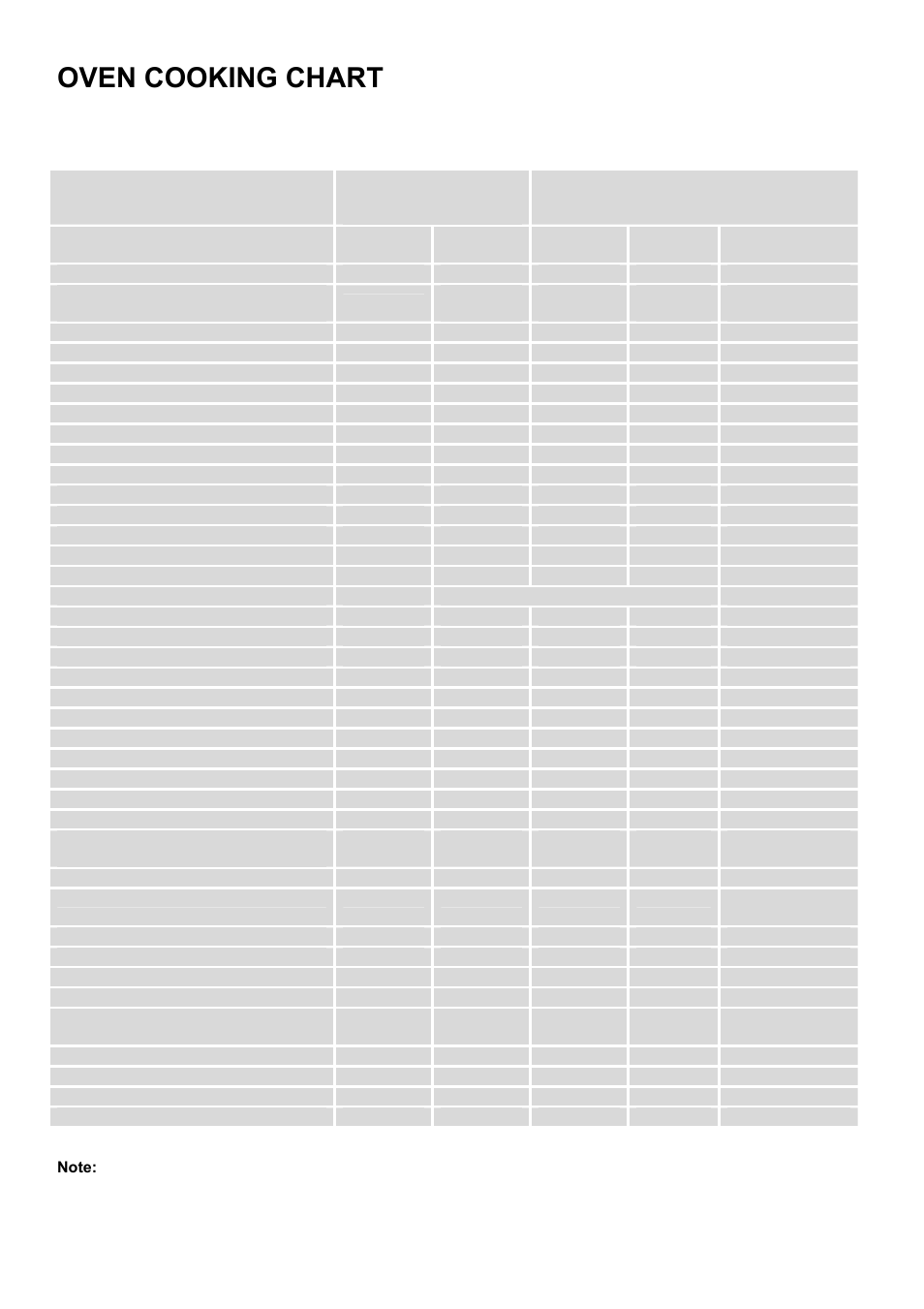 Oven cooking chart | Electrolux EKC6044 User Manual | Page 18 / 36