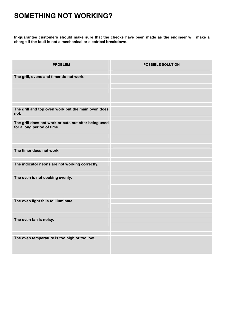 Something not working | Electrolux EKC6044 User Manual | Page 27 / 36