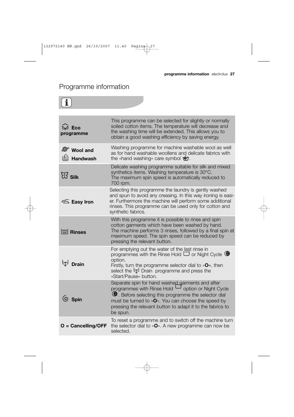 Programme information | Electrolux EWX 14540 W User Manual | Page 27 / 52