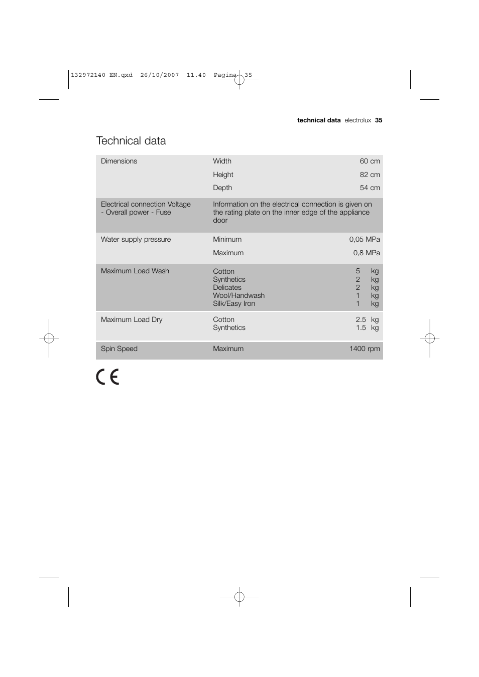 Technical data | Electrolux EWX 14540 W User Manual | Page 35 / 52