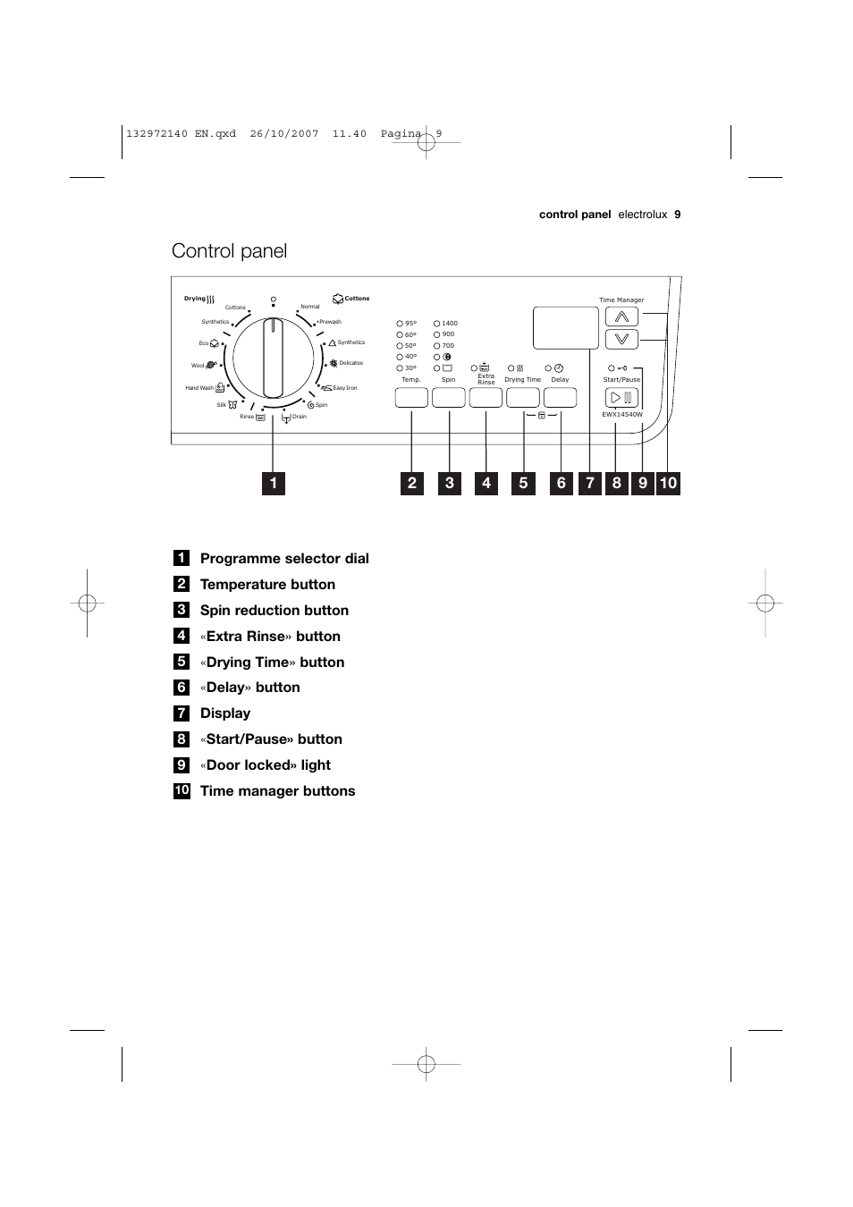 Control panel | Electrolux EWX 14540 W User Manual | Page 9 / 52