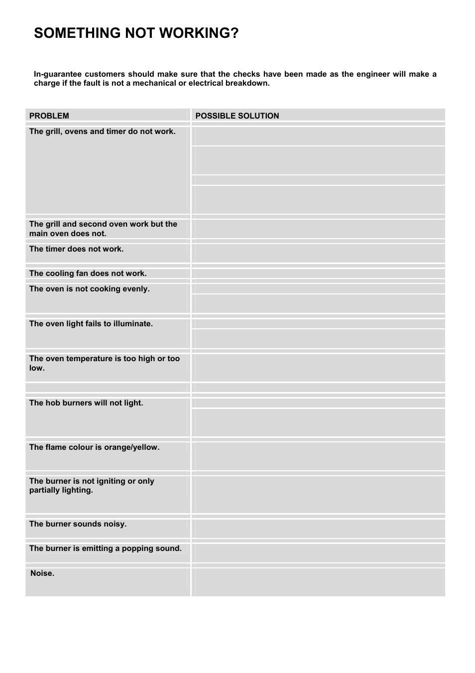 Something not working, Problem possible solution | Electrolux EKM6047 User Manual | Page 26 / 36