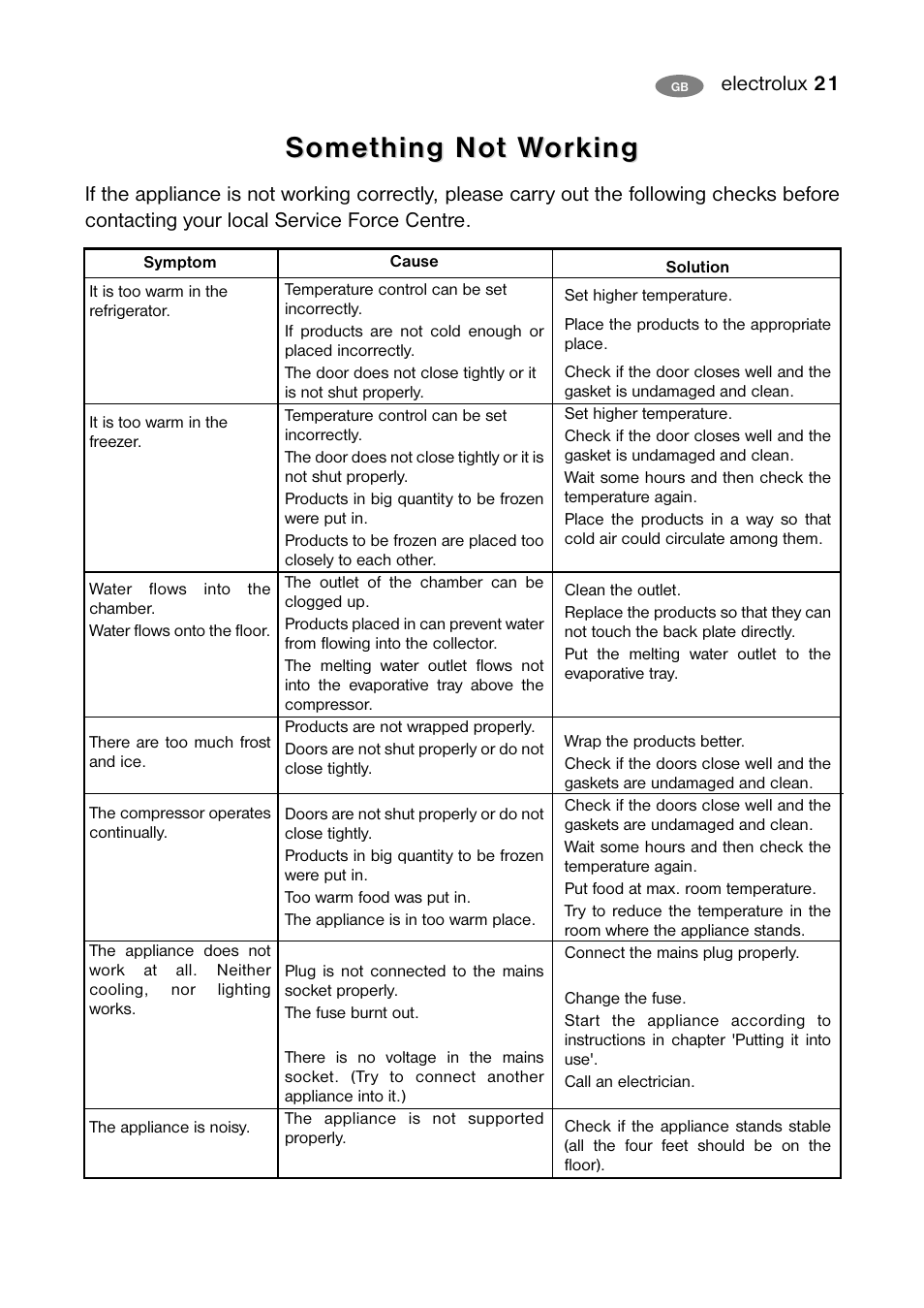 Something n, Something n ot w ot w orking orking, Electrolux 21 | Electrolux ENB 38607 X User Manual | Page 21 / 36
