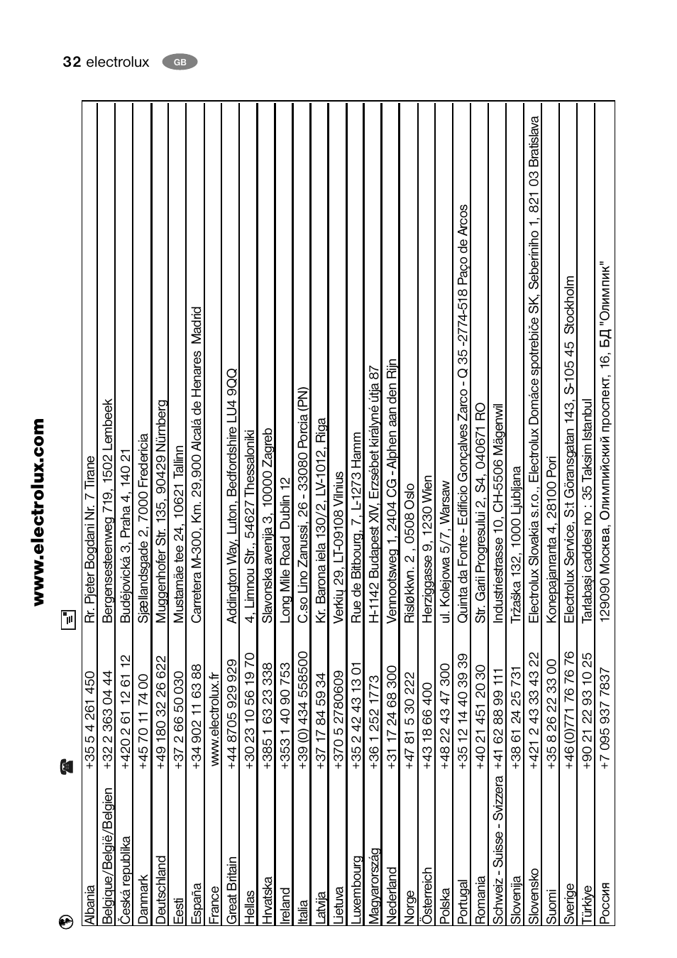 Electrolux ENB 38607 X User Manual | Page 32 / 36