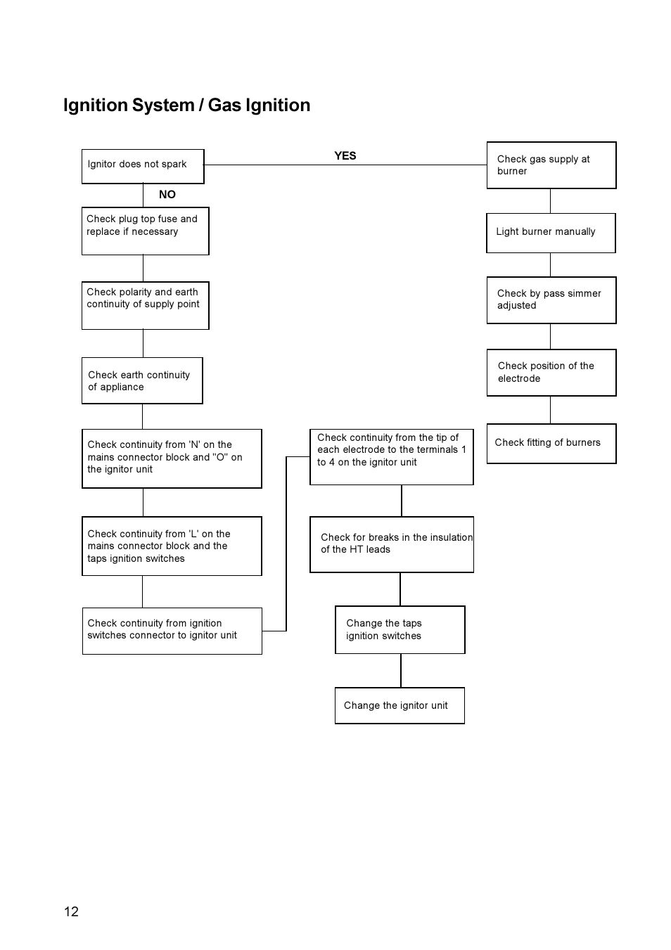 Ignition system / gas ignition | Electrolux EGG 689 User Manual | Page 12 / 16