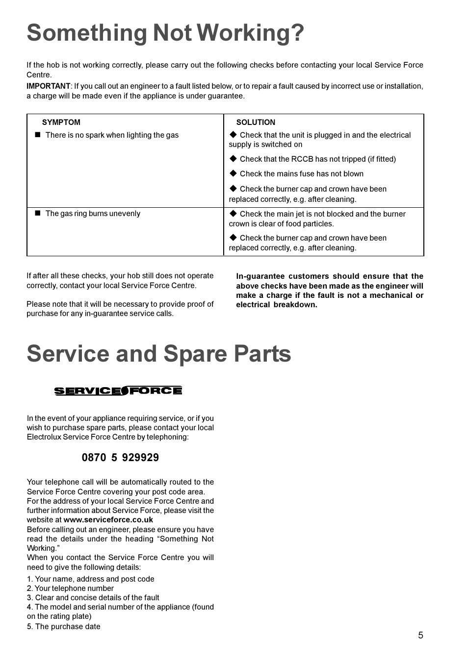 Something not working, Service and spare parts | Electrolux EGG 689 User Manual | Page 5 / 16