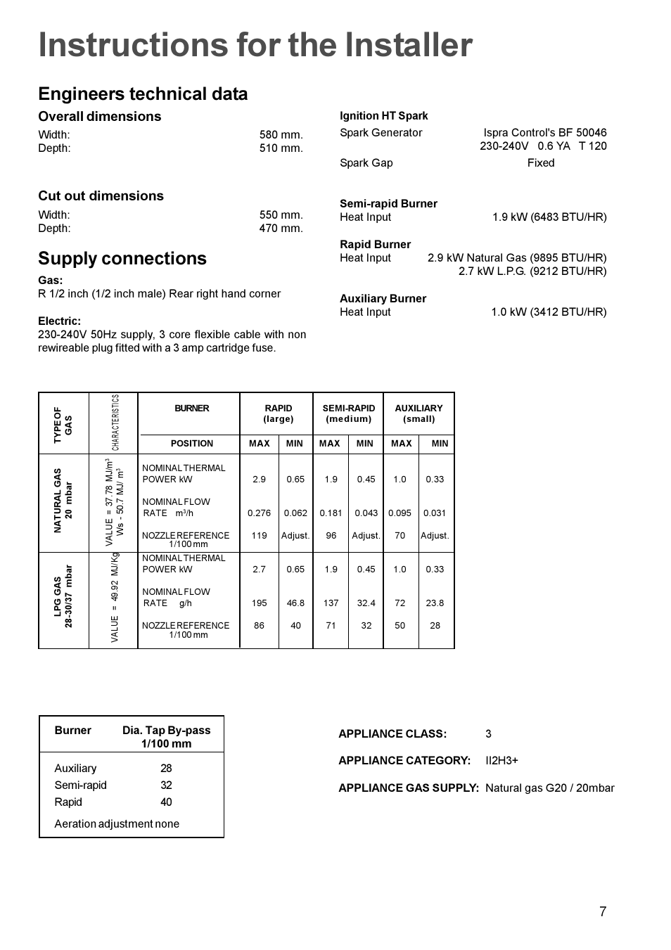 Instructions for the installer, Supply connections, Engineers technical data | 7overall dimensions, Cut out dimensions | Electrolux EGG 689 User Manual | Page 7 / 16