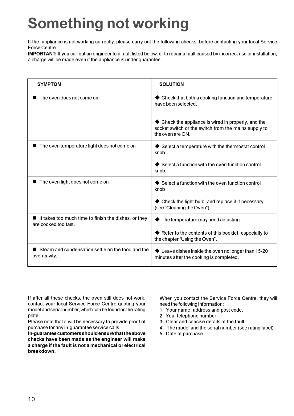 Something not working | Electrolux EOB 812 User Manual | Page 10 / 16