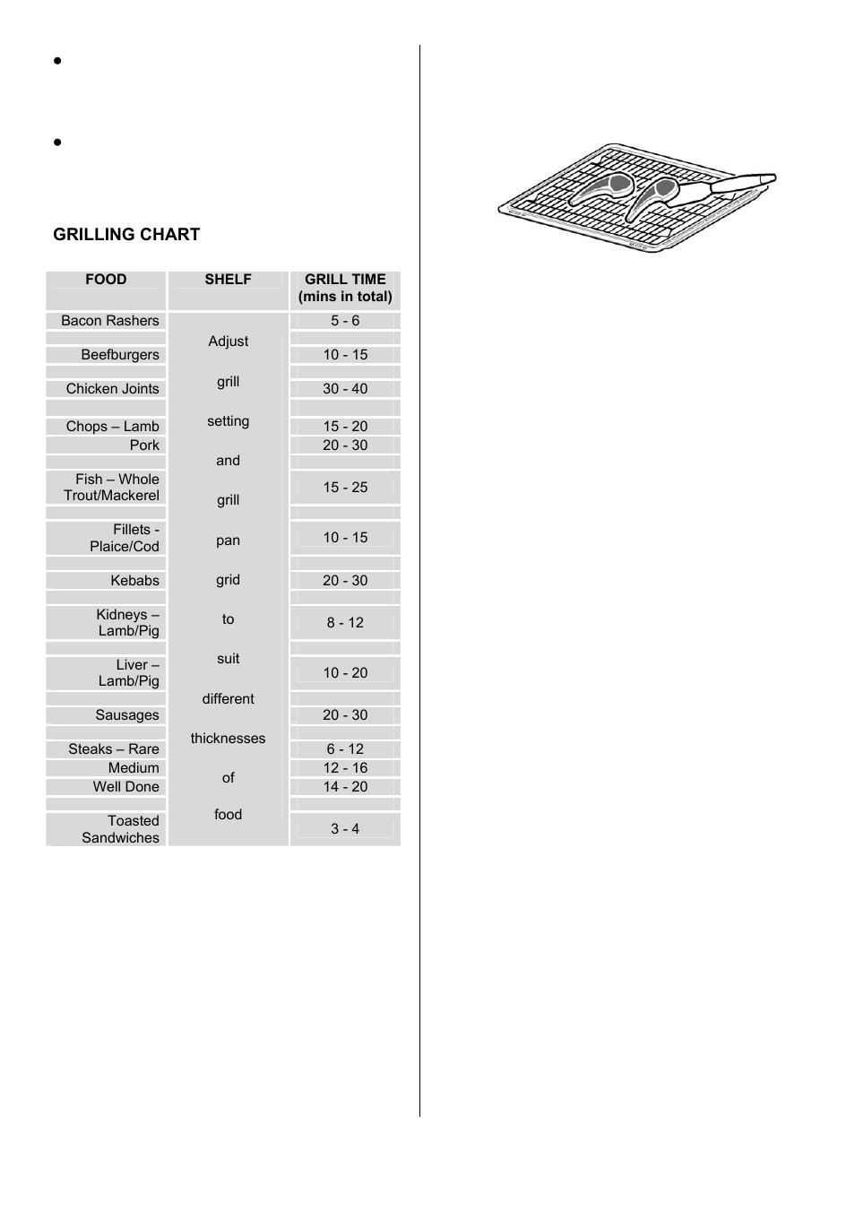 Grilling chart | Electrolux D2100-5 User Manual | Page 13 / 36