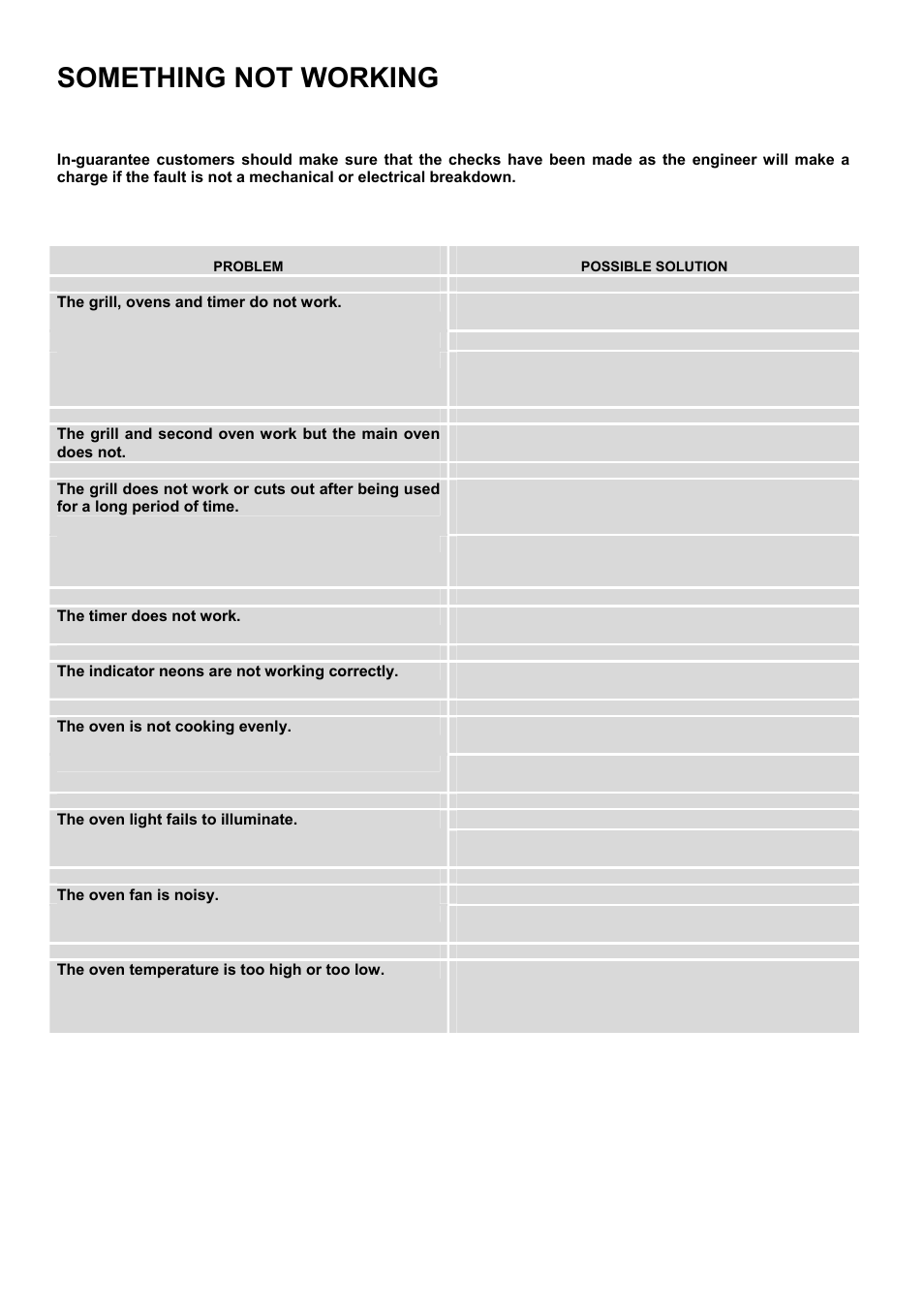Something not working | Electrolux D2100-5 User Manual | Page 25 / 36