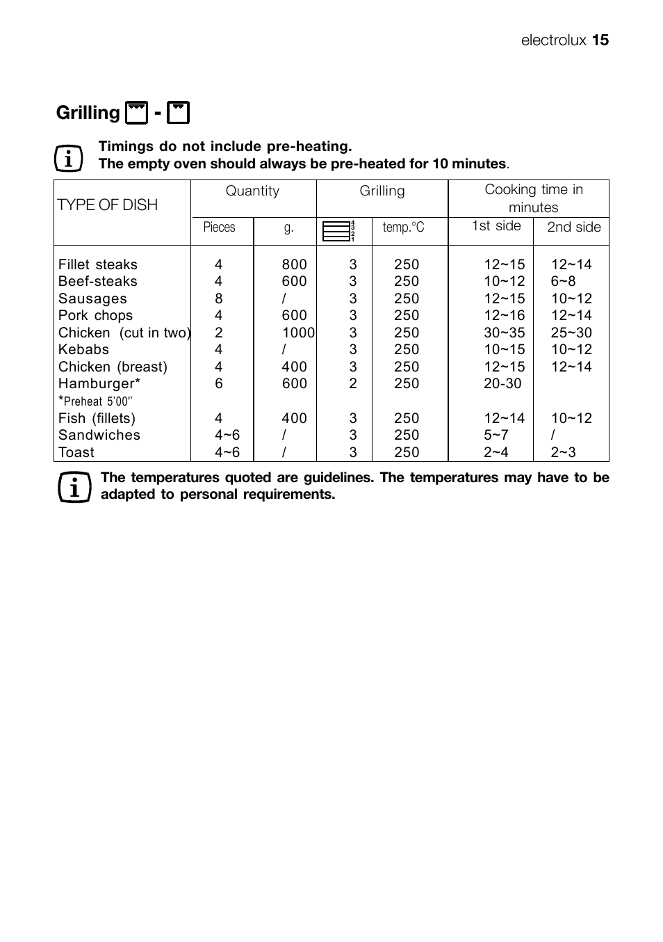 Grilling | Electrolux EFT60001W User Manual | Page 15 / 32