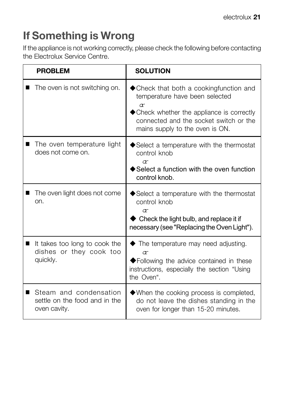 If something is wrong | Electrolux EFT60001W User Manual | Page 21 / 32