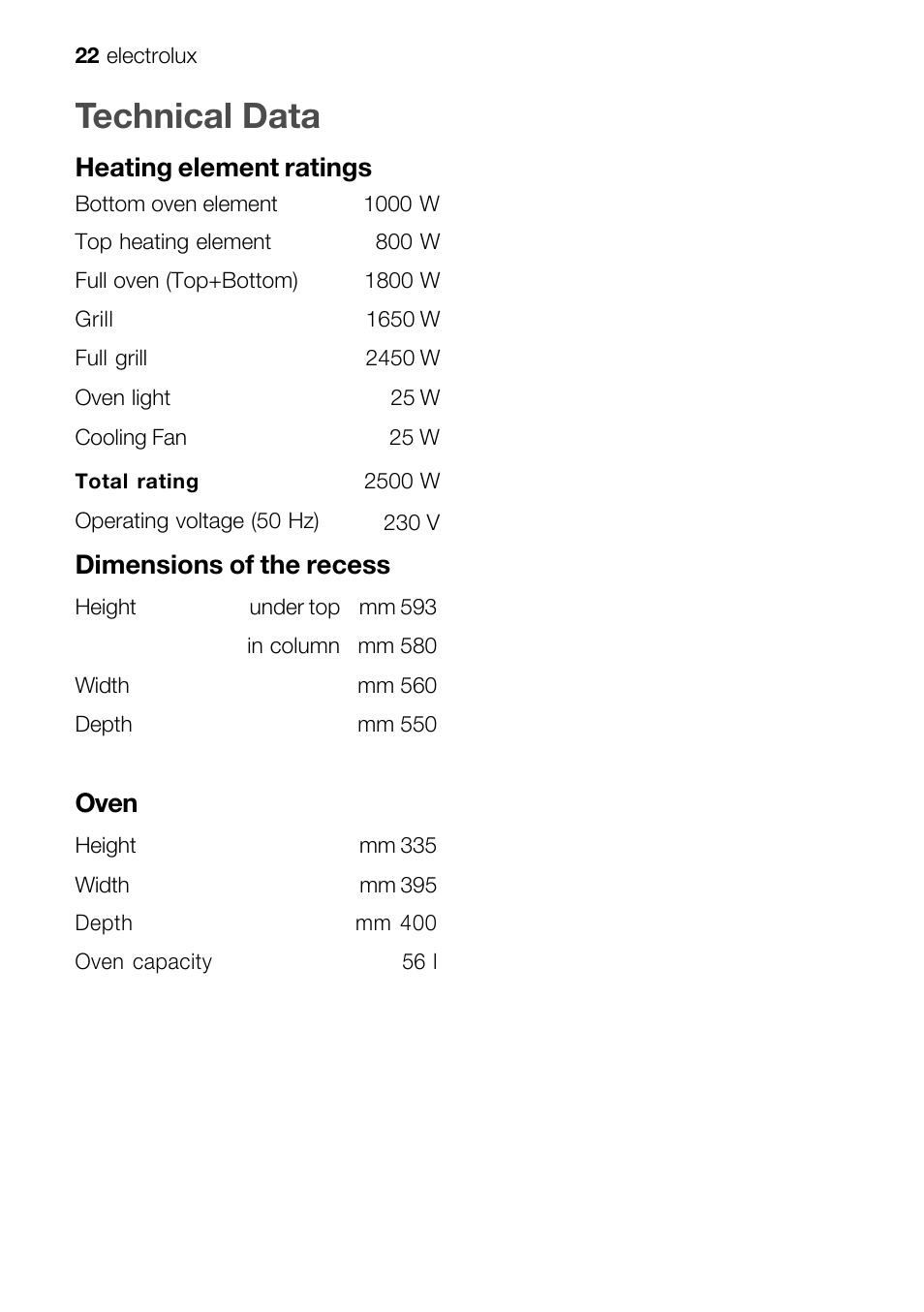 Technical data, Heating element ratings, Dimensions of the recess | Oven | Electrolux EFT60001W User Manual | Page 22 / 32