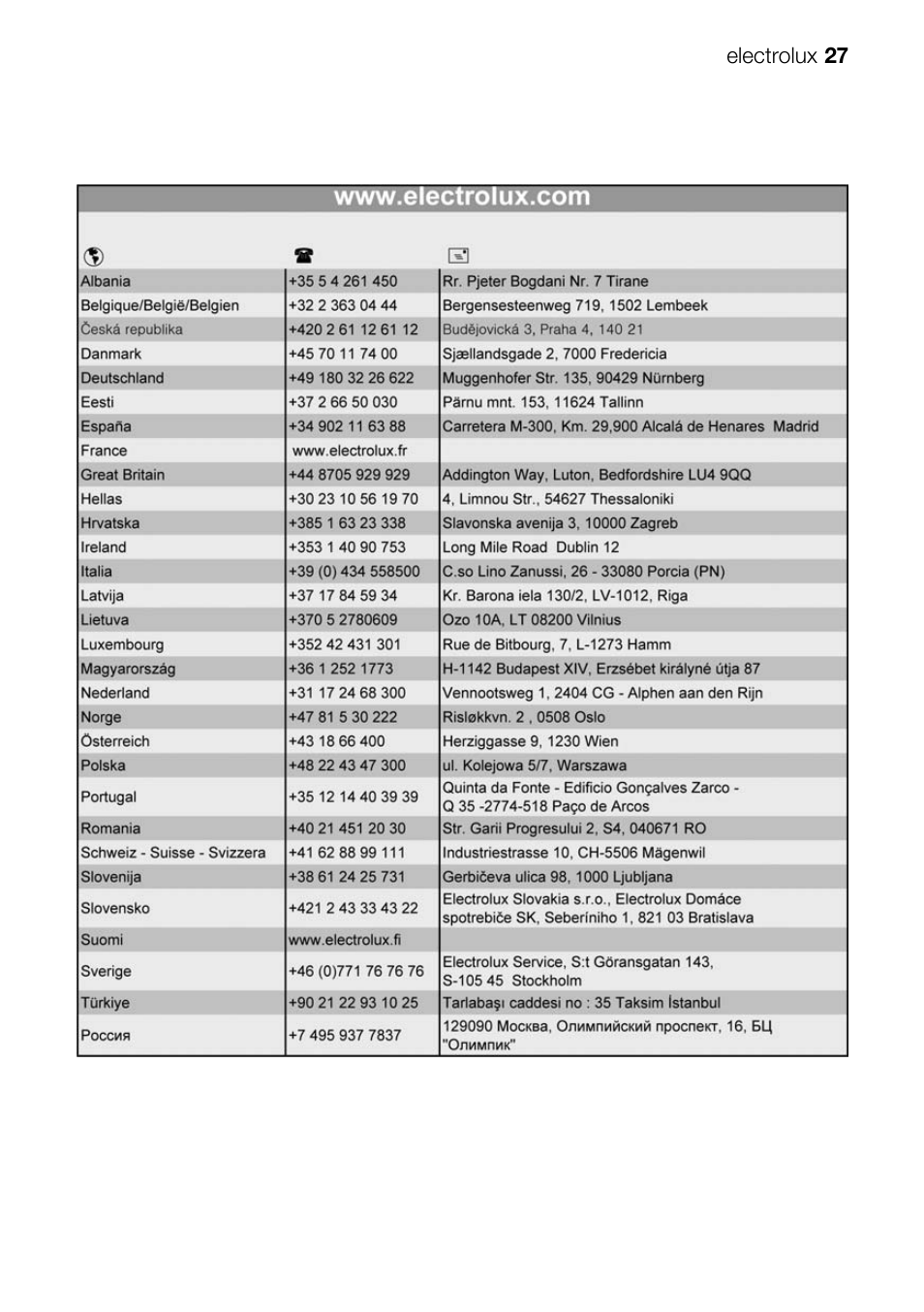 Electrolux EFT60001W User Manual | Page 27 / 32