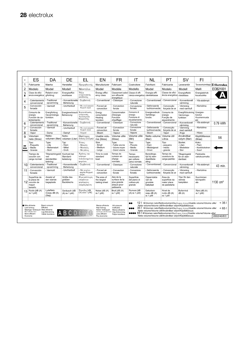 28 electrolux | Electrolux EFT60001W User Manual | Page 28 / 32