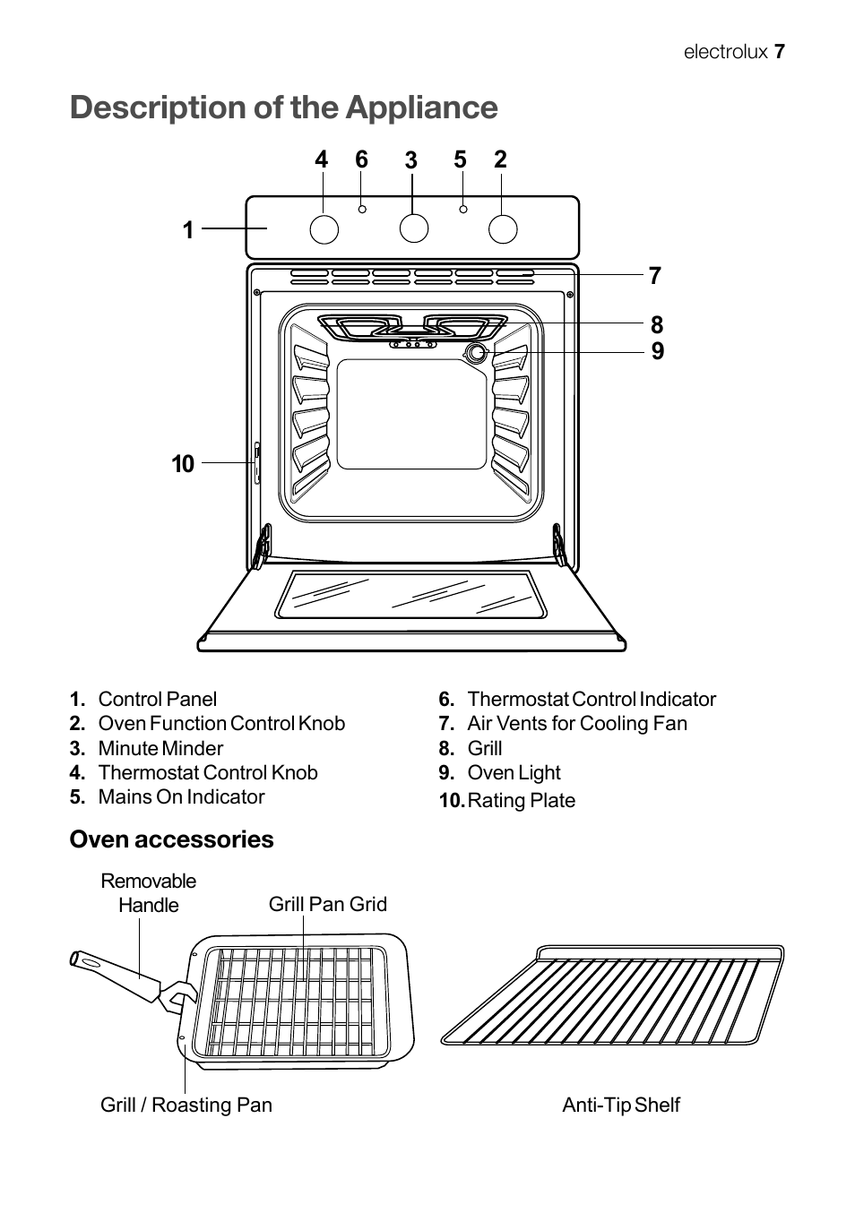 Description of the appliance | Electrolux EFT60001W User Manual | Page 7 / 32