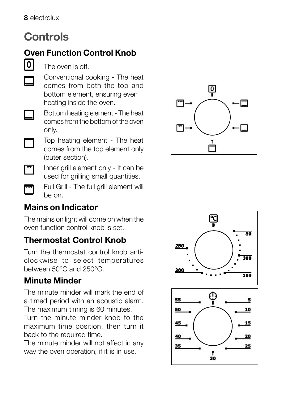 Controls | Electrolux EFT60001W User Manual | Page 8 / 32