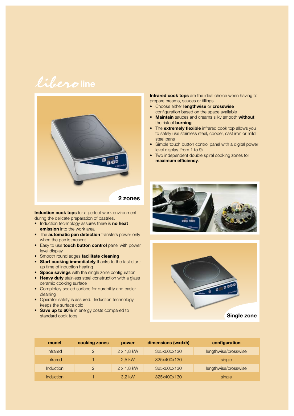 Line, 2 zones | Electrolux BE5 User Manual | Page 11 / 14