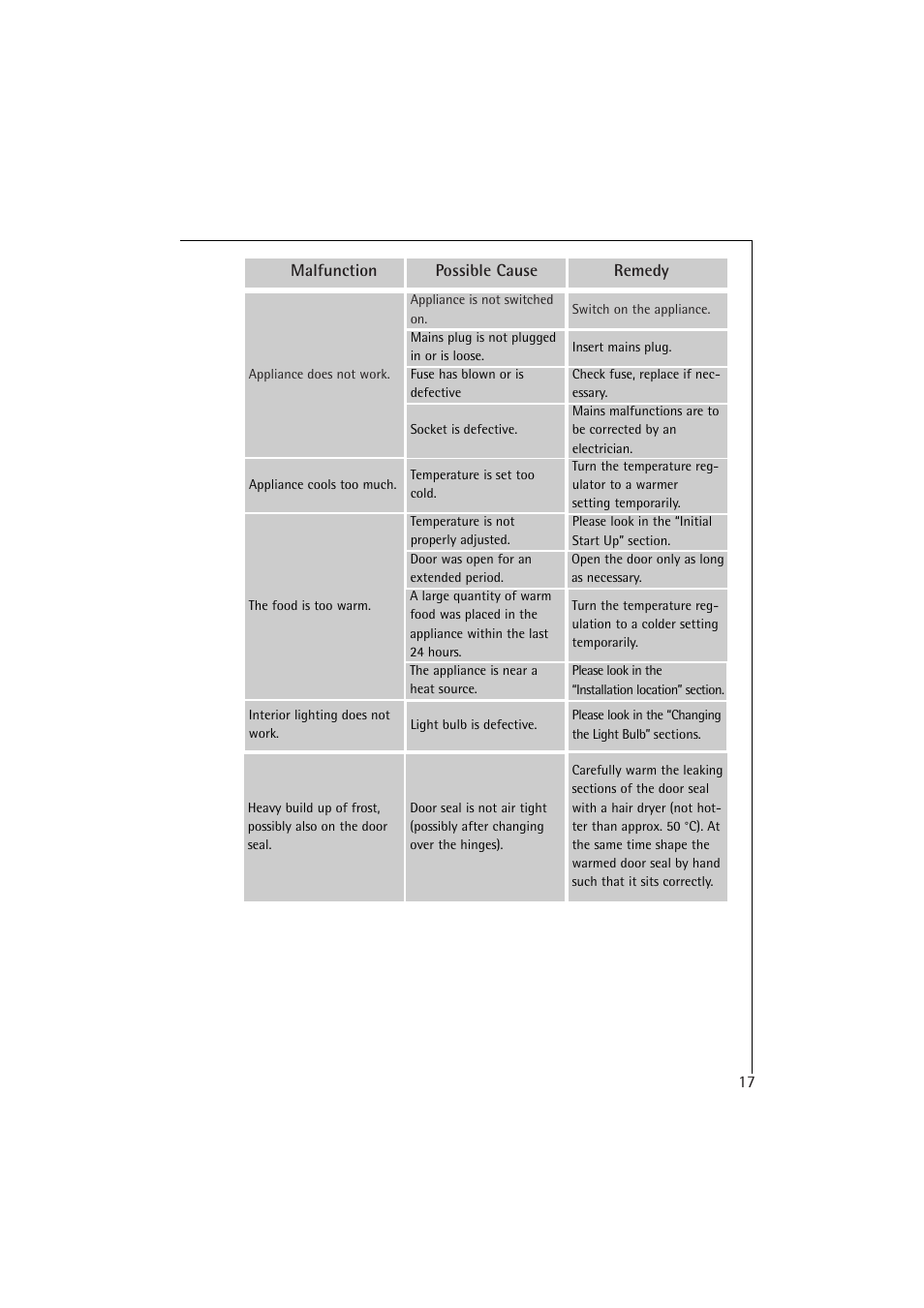 Electrolux 1673-4 TK User Manual | Page 17 / 21