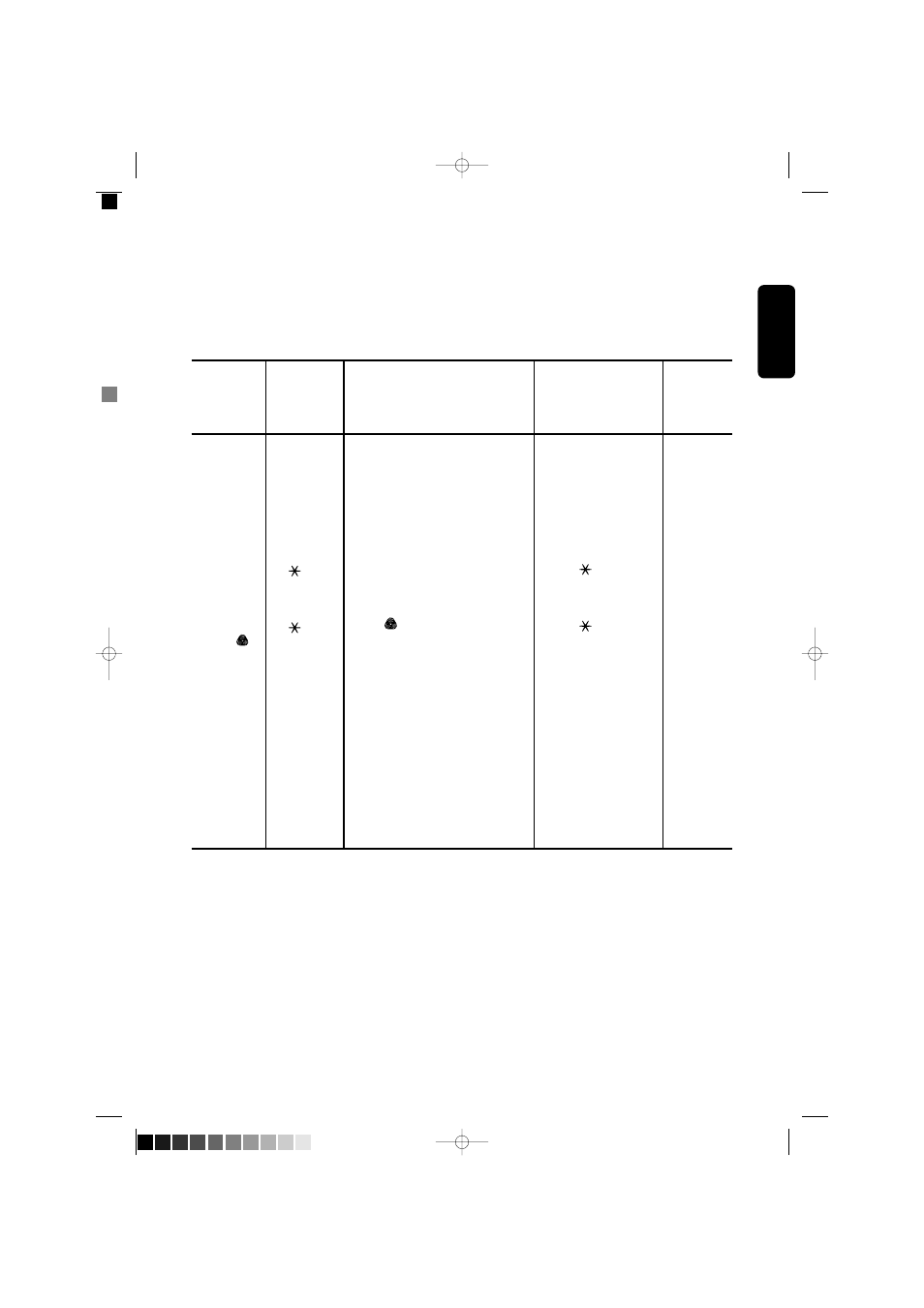 Programme table | Electrolux EW 560 F User Manual | Page 15 / 20