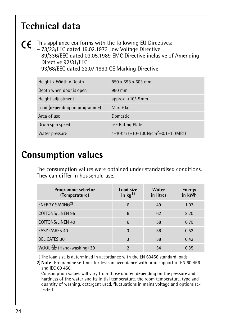 Technical data 5, Consumption values | Electrolux 62825 User Manual | Page 24 / 40