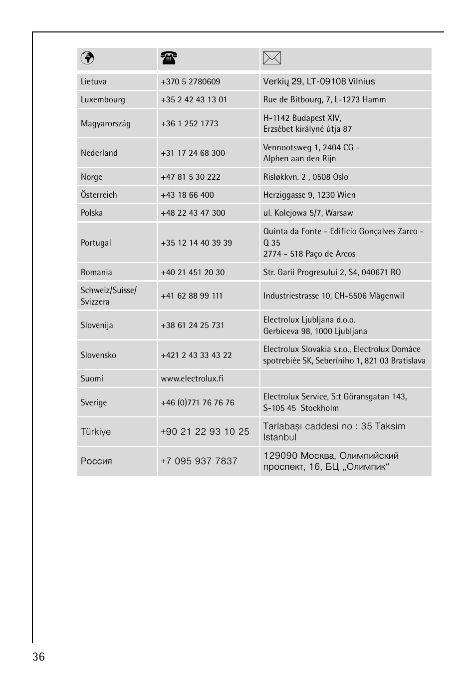 Pt b | Electrolux 62825 User Manual | Page 36 / 40