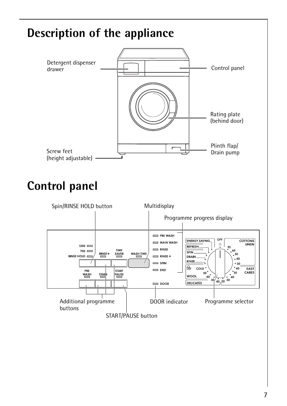 Description of the appliance control panel | Electrolux 62825 User Manual | Page 7 / 40