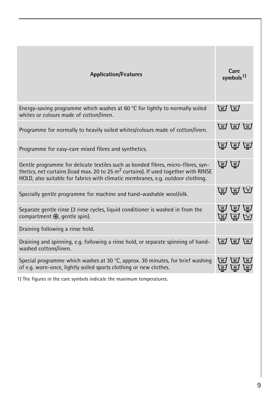 J m o, I k n, Q l h | Electrolux 62825 User Manual | Page 9 / 40
