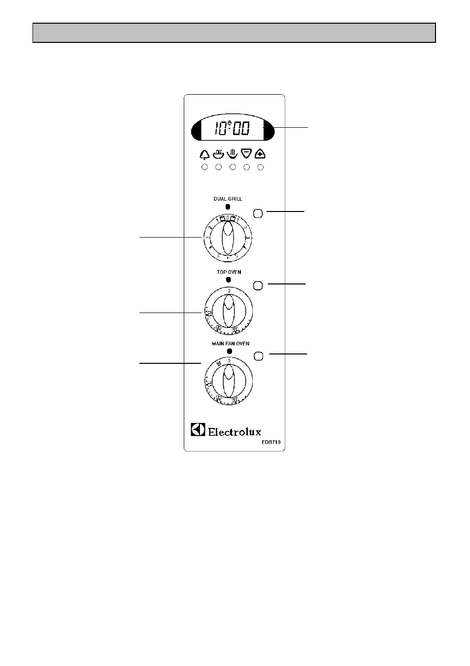 Getting to know your oven, The control panel | Electrolux EDB710 User Manual | Page 5 / 48