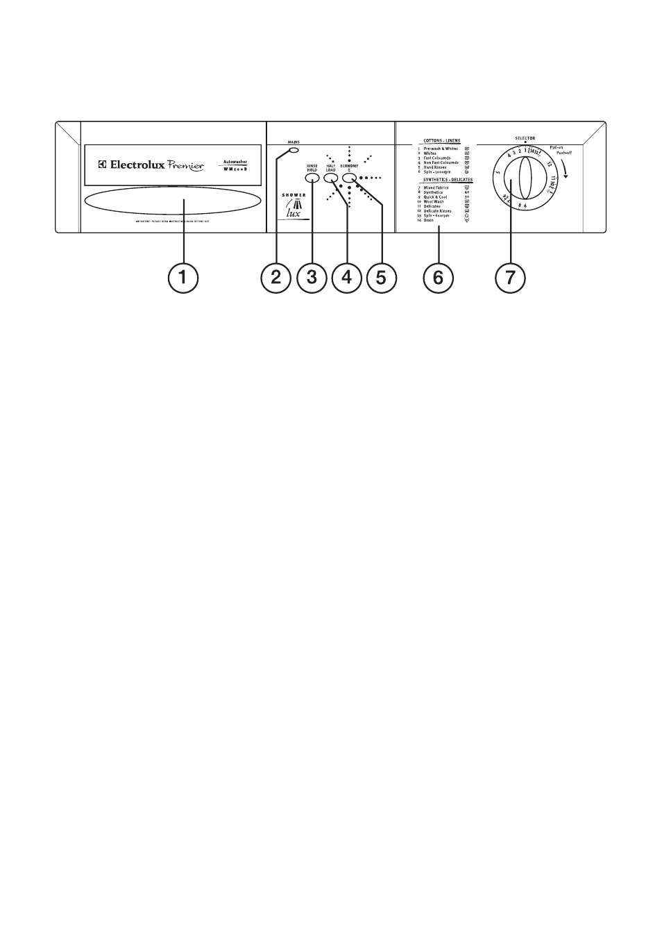 The control panel | Electrolux WM 100 B User Manual | Page 6 / 30