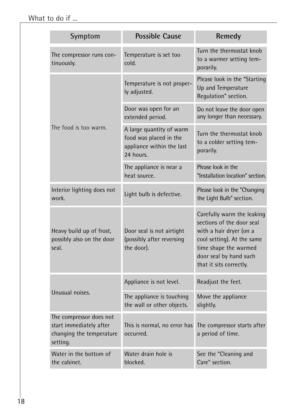 Electrolux 60160 TK User Manual | Page 18 / 24
