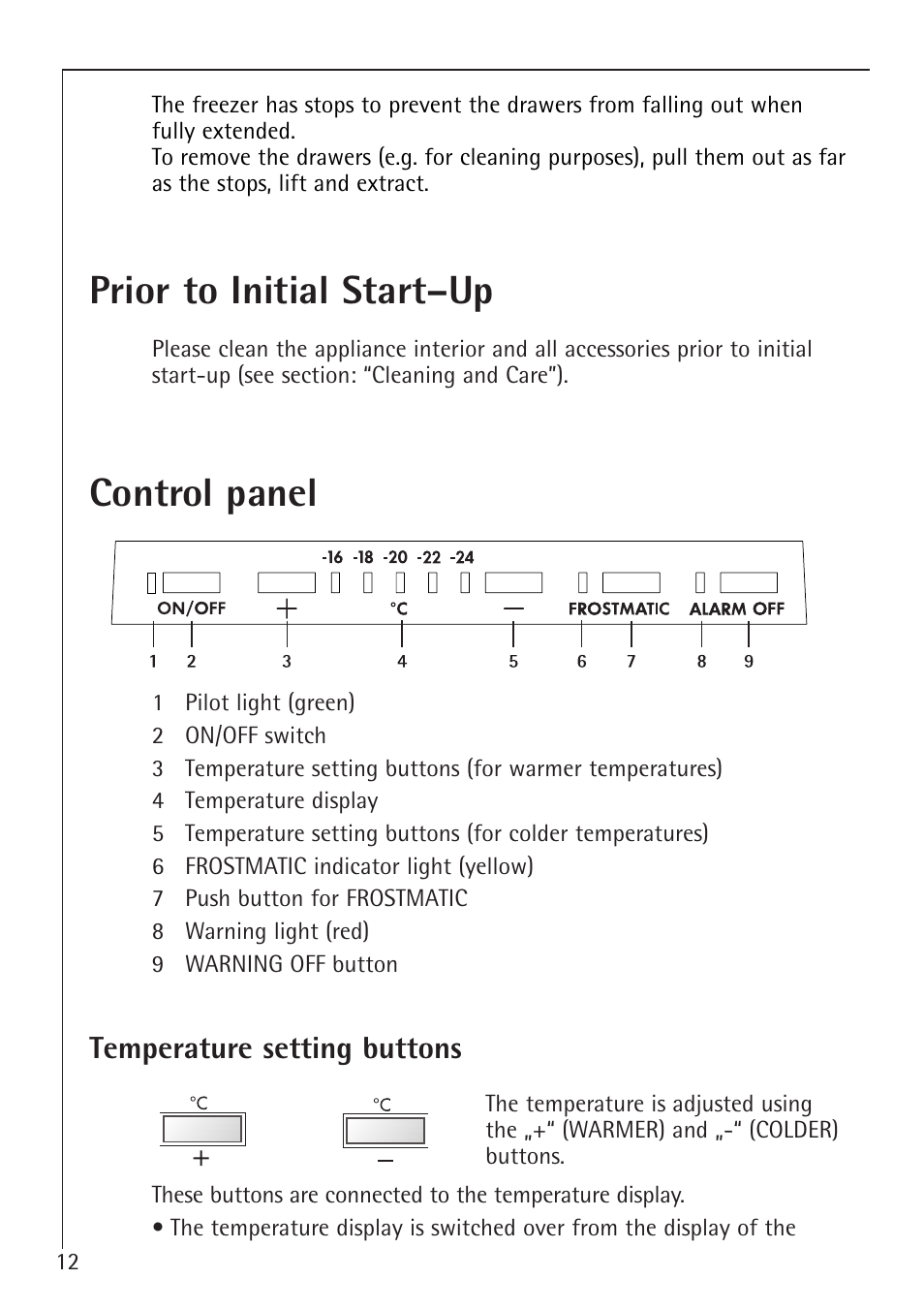 Prior to initial start–up, Control panel | Electrolux 75100 GA User Manual | Page 12 / 28