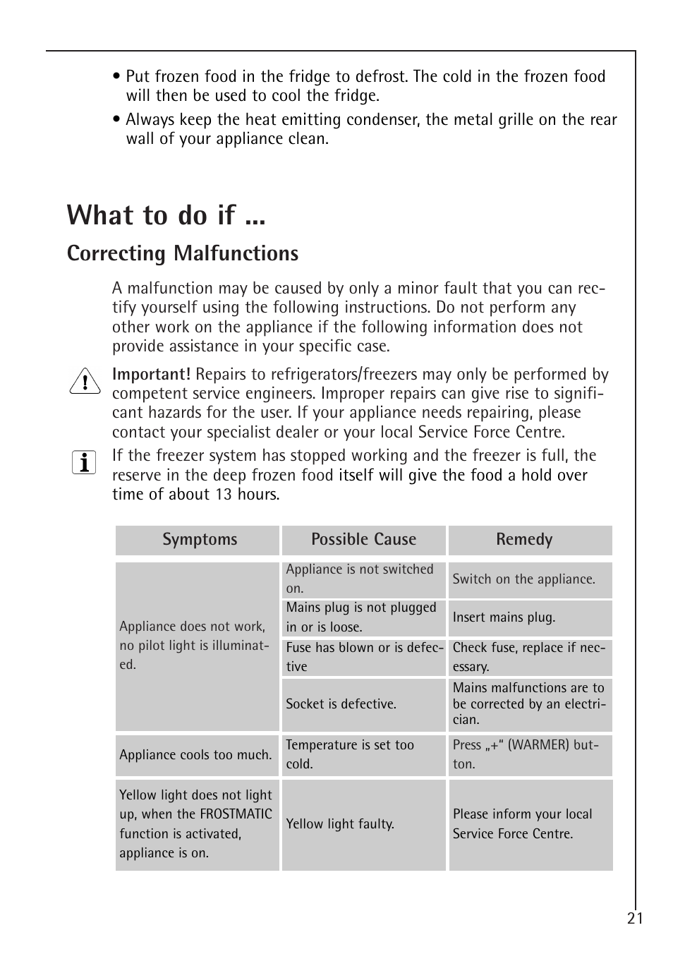 What to do if, Correcting malfunctions | Electrolux 75100 GA User Manual | Page 21 / 28