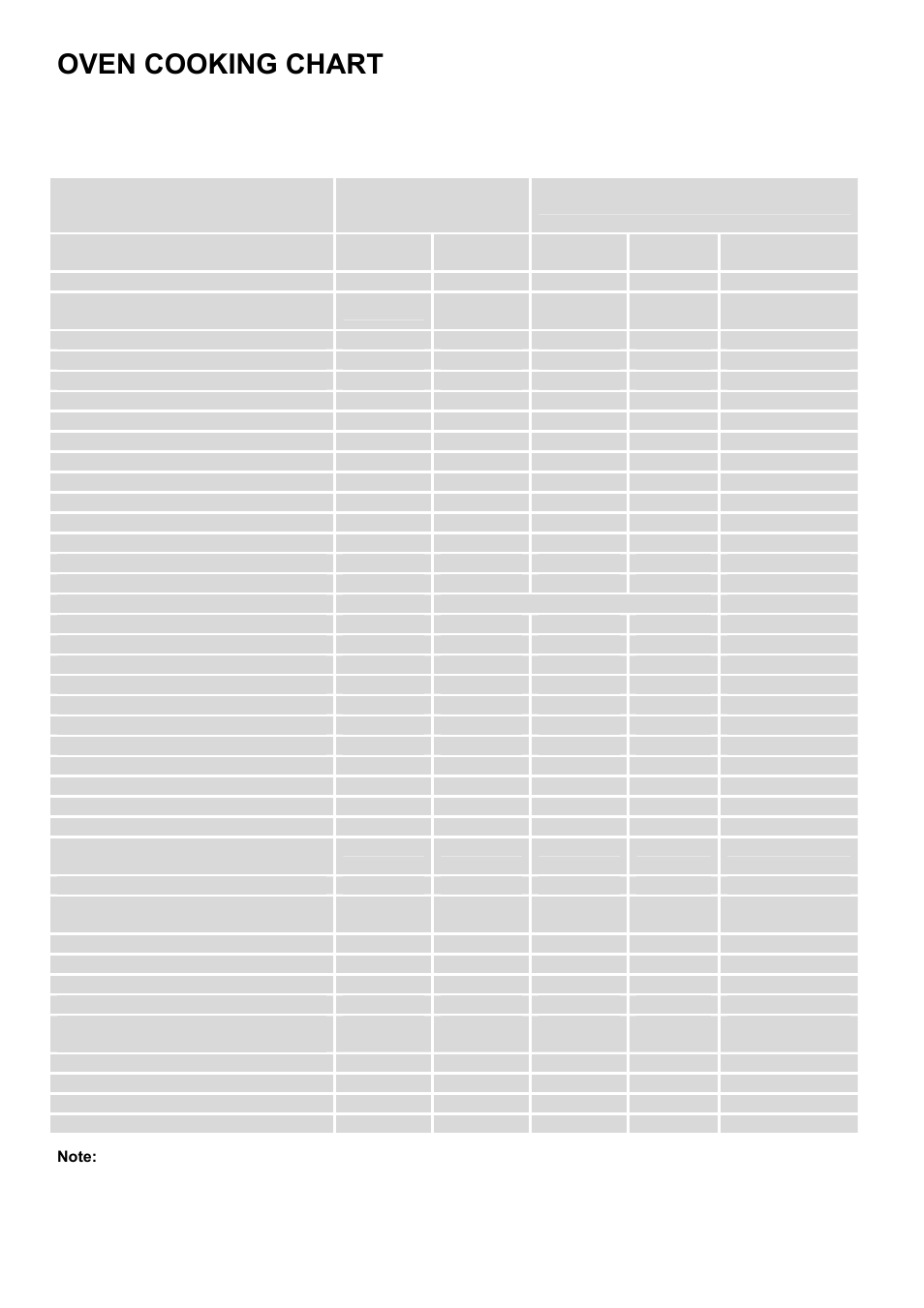 Oven cooking chart | Electrolux EKC5545 User Manual | Page 18 / 36