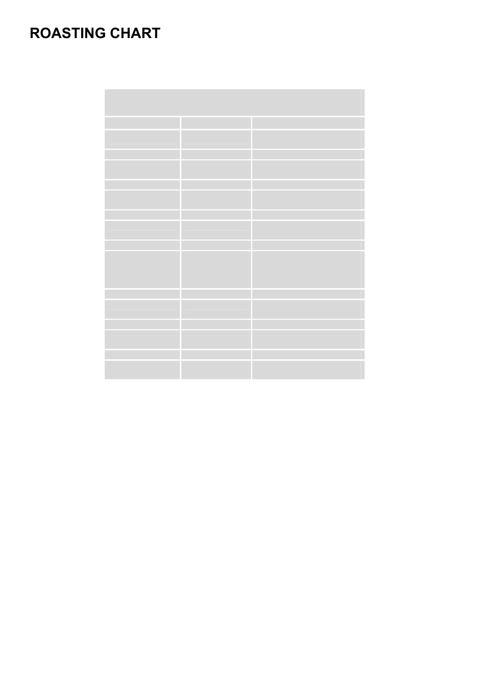 Roasting chart | Electrolux EKC5545 User Manual | Page 19 / 36