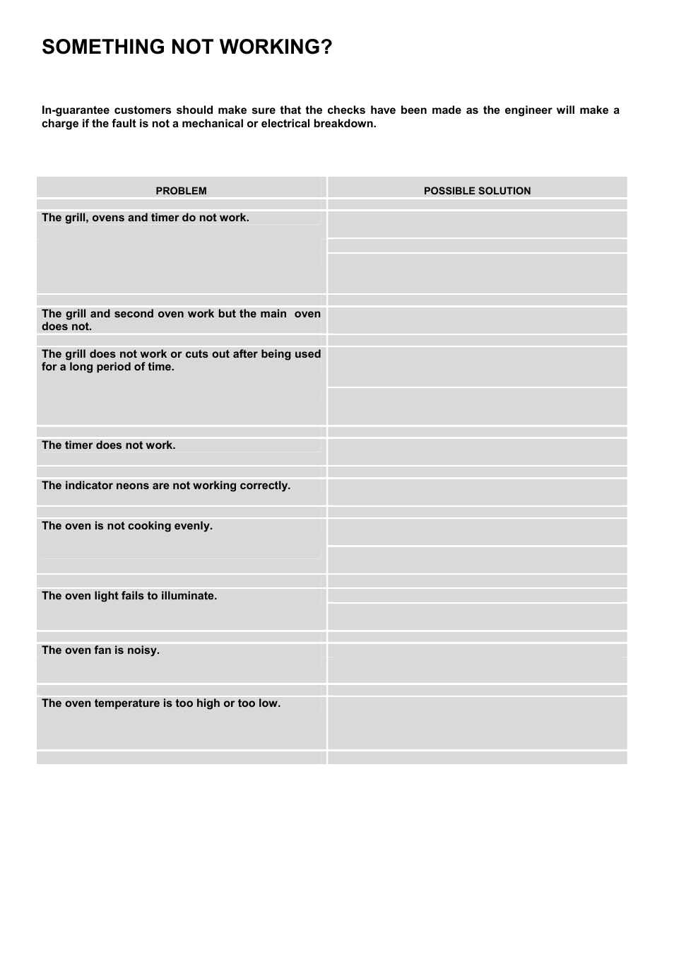 Something not working | Electrolux EKC5545 User Manual | Page 27 / 36