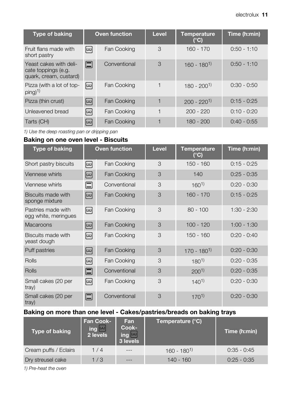 Electrolux EH GL5X-4 User Manual | Page 11 / 28